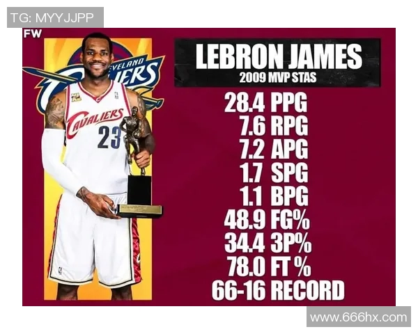 亚历山大强势回归MVP榜首詹姆斯稳居第五位