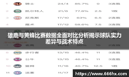 雄鹿与黄蜂比赛数据全面对比分析揭示球队实力差异与战术特点